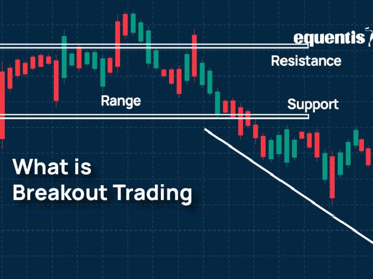 What is Breakout Trading and How Does It Work? - Research and Ranking