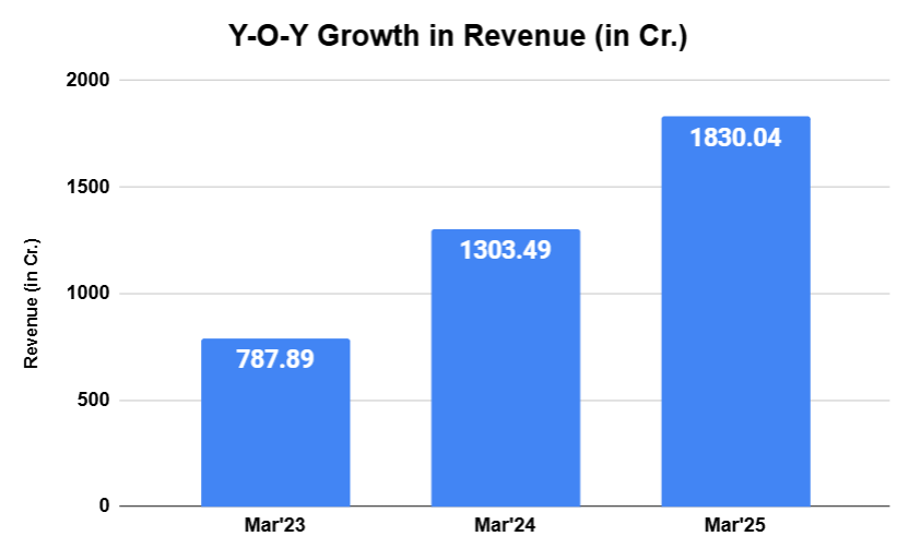 BlueStone Jewellery's Rs 1,540 Cr IPO Opens Today: Should You Apply? 1 AD 4nXfqr61WIUh4 4MotEUD0Kv18vJ6AlccQ5QxjityYfUONL7fbU3QebZzcgjzTvS6xkp30ewLAkzg2TWORg4YuXy MMZ QoVh EkW6bConZmNkvV 8Mk4 OuwCLShwvnw8TbLFj8o3A