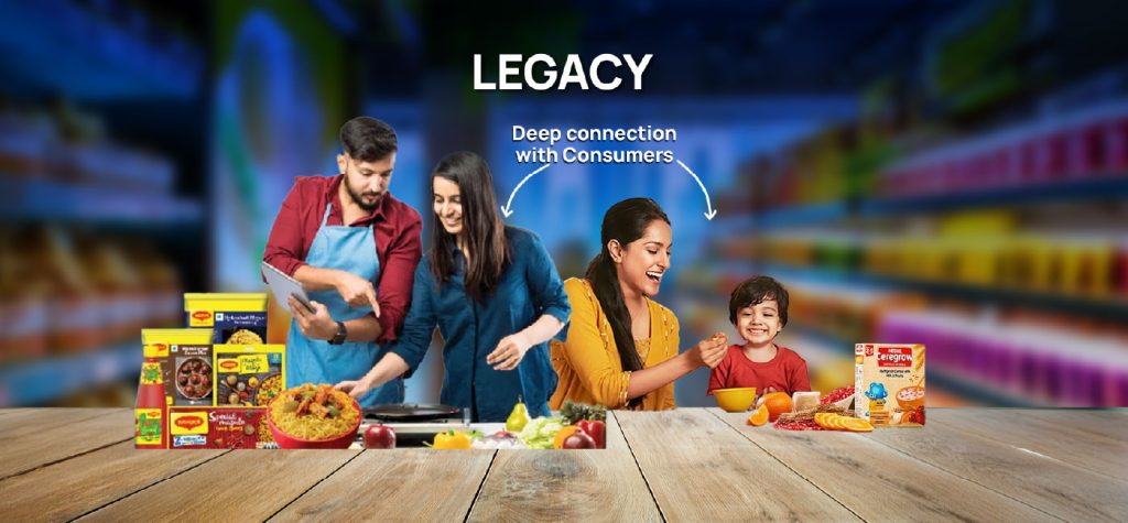 Nestlé India: From ₹14,633 Cr to ₹20,201 Cr – A 60-Year Journey to Market Leadership 65 Story of Nestle Storytelling 00 06