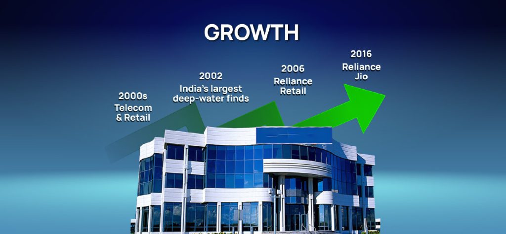 From Textiles to ₹2,73,252 Crore -The Reliance Story 69 Story of Reliance Storytelling 00 04