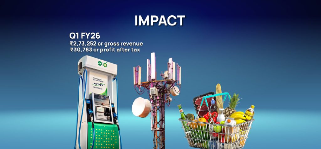 From Textiles to ₹2,73,252 Crore -The Reliance Story 71 Story of Reliance Storytelling 00 06