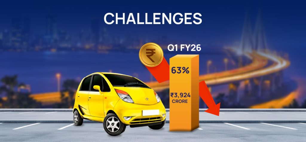 Tata Motors: 80+ Years, ₹4.4 Lakh Cr in Revenue 57 Tata motors Storytelling 03