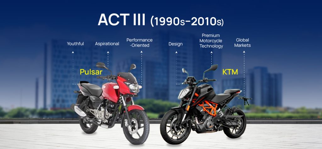 Bajaj Auto: From 1945 Startup to ₹50,000-Crore Giant 50 Bajaj auto Storytelling 03 1