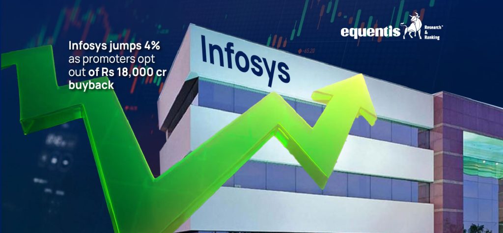 Infosys shares rise 4 Post Trending Blog 00 01