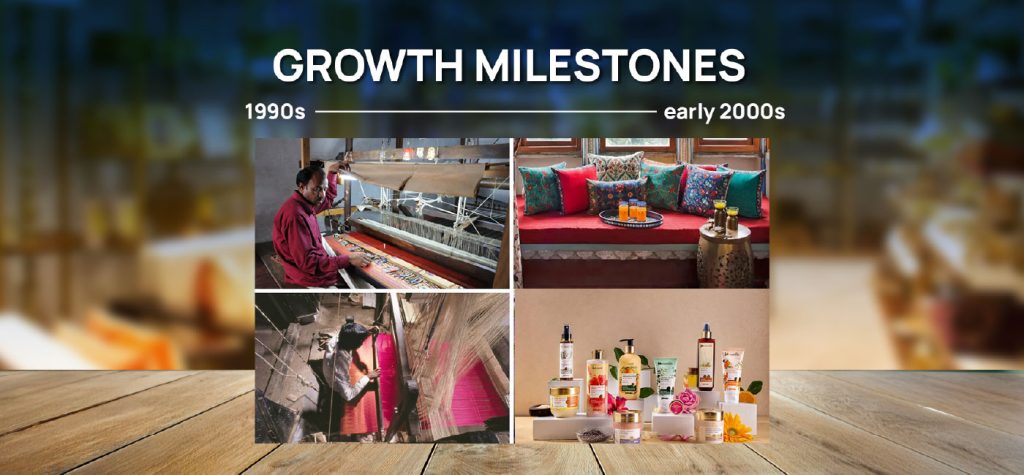From Two Rooms to ₹1,600+ Crore: The Inspiring Growth Journey of Fabindia 42 Story of Fabindia Storytelling 00 03 1