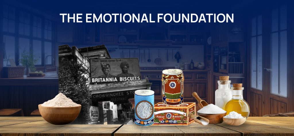 From ₹295 to ₹18,000 Crore+ The Growth Journey of Britannia 9 Britannia Storytelling 02