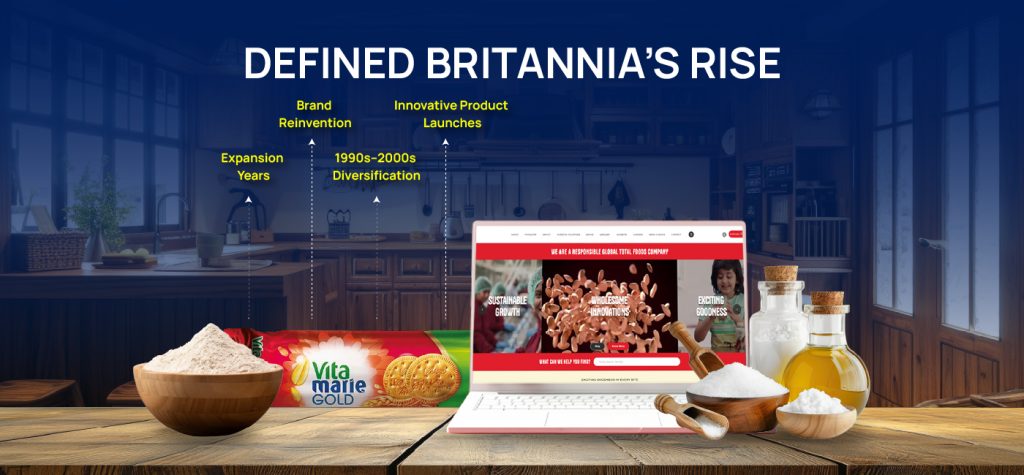 From ₹295 to ₹18,000 Crore+ The Growth Journey of Britannia 10 Britannia Storytelling 03