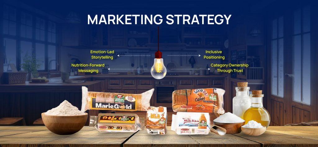 From ₹295 to ₹18,000 Crore+ The Growth Journey of Britannia 11 Britannia Storytelling 04