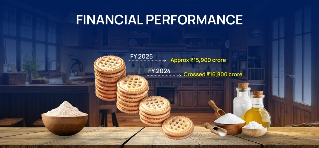 From ₹295 to ₹18,000 Crore+ The Growth Journey of Britannia 13 Britannia Storytelling 06