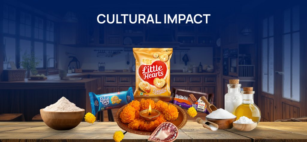 From ₹295 to ₹18,000 Crore+ The Growth Journey of Britannia 14 Britannia Storytelling 07