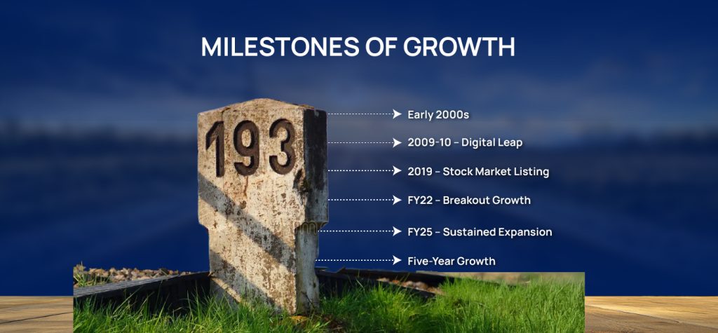 The ₹4,675 Cr Engine: How IRCTC Reshaped Indian Rail in 25 Years 18 IRCTC Storytelling 03