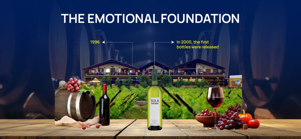 From 20 Acres to ₹600+ Crore: The Remarkable Growth Journey of Sula Vineyards 1 Sula Vineyards Storytelling 02