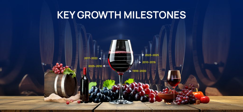 From 20 Acres to ₹600+ Crore: The Remarkable Growth Journey of Sula Vineyards 2 Sula Vineyards Storytelling 03