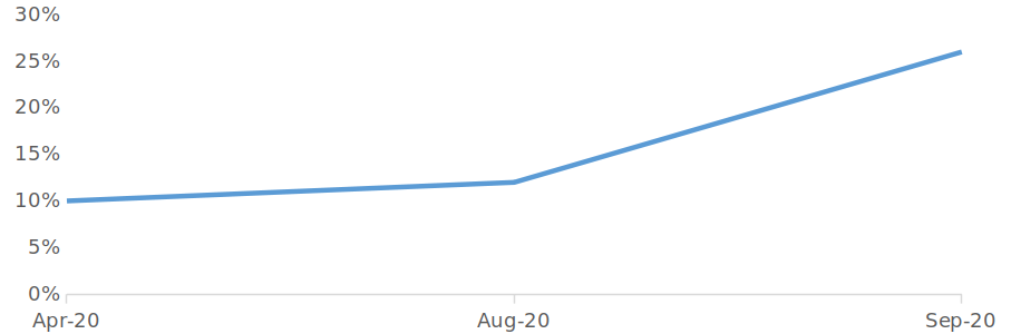 Are Luggage, Hotel & Airline Stocks Factoring in Too Much Optimism? - Research & Ranking 14 dgdgg
