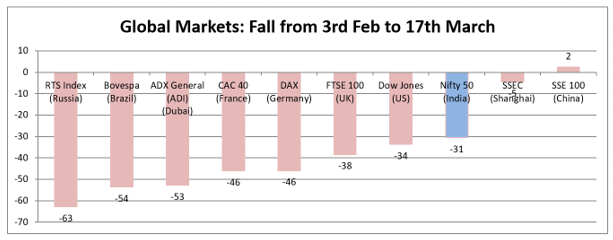 Life & Markets: Myths, Realities & Expectations 5 download 1