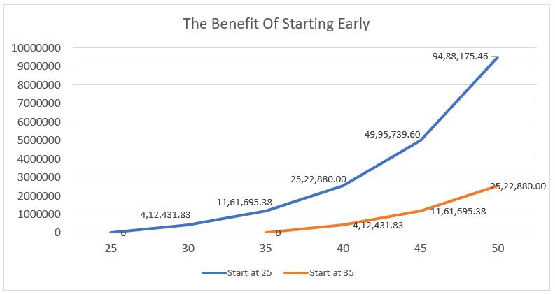 Best Investment Option for Long Term Wealth Creation - Research & Ranking 2 download 2025 11 12T103814.351