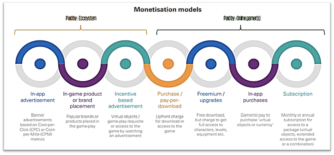 How Game Developers Make Money? Find out now 2 download 2025 11 12T110914.218