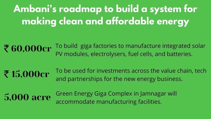 Ambani’s Reliance on its way to becoming a major renewable player in the next decade 2 download 2025 11 12T112345.910