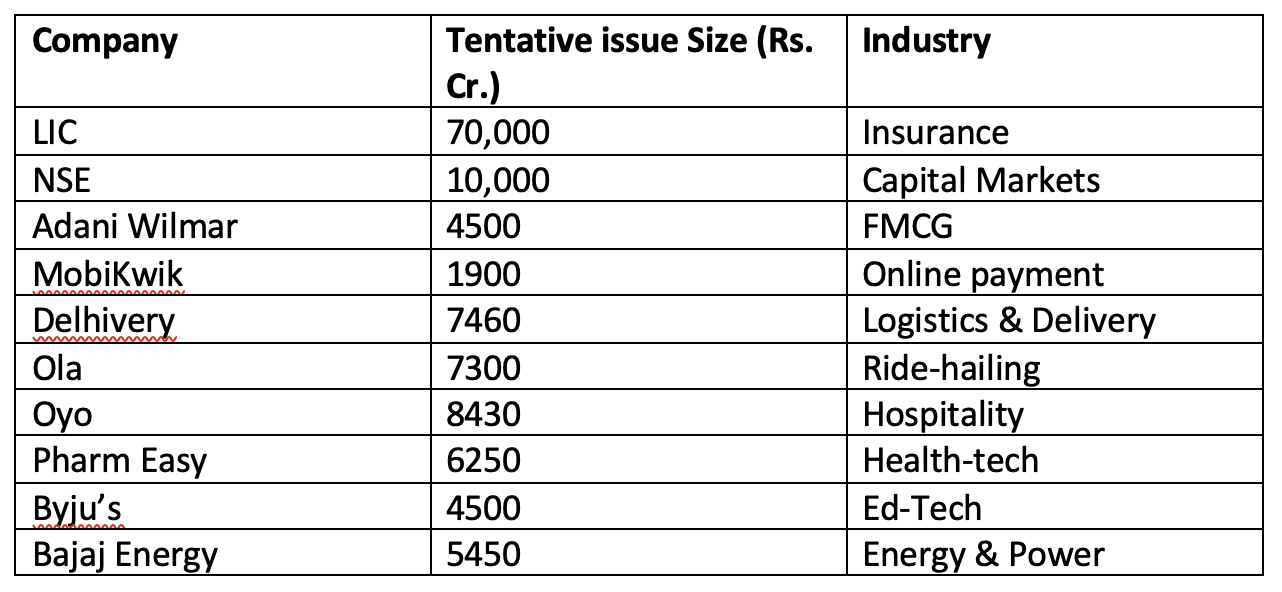 10 Upcoming IPOs in 2022 - Know if you should invest in them this year 2 download 2025 11 12T114109.521