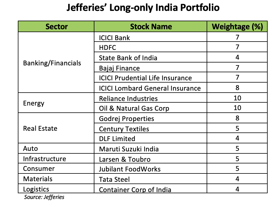 Christopher Wood of Jefferies Aggressive On Sensex Reaching 1,00,000 In Five Years, Here Is Why 2 download 2025 11 12T114816.054