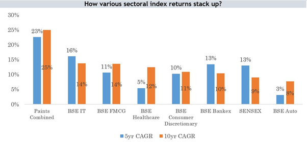 Are Wealth Compounding Paint Company Stocks the Best Stocks to Buy Today? Research & Ranking 4 download 43