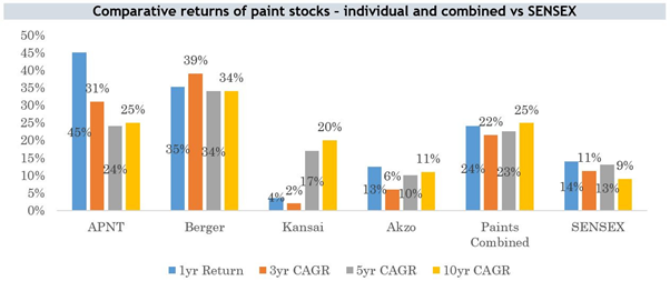 Are Wealth Compounding Paint Company Stocks the Best Stocks to Buy Today? Research & Ranking 3 download 44