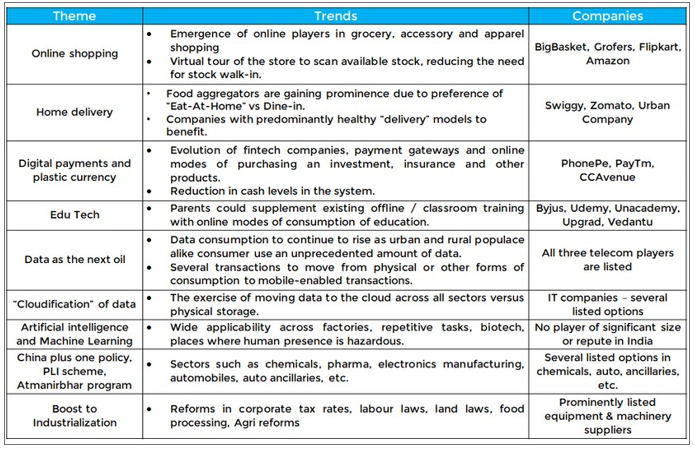 Stock Market Newsletter for December 2020 - Research & Ranking 26 download 51