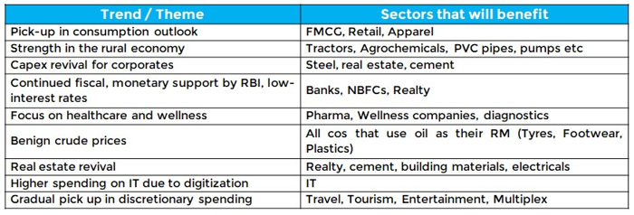 Stock Market Newsletter for December 2020 - Research & Ranking 25 download 52