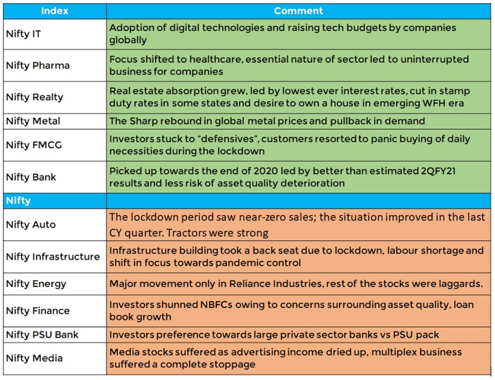 Stock Market Newsletter for December 2020 - Research & Ranking 24 download 53