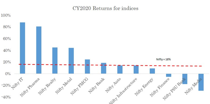 Stock Market Newsletter for December 2020 - Research & Ranking 23 download 54