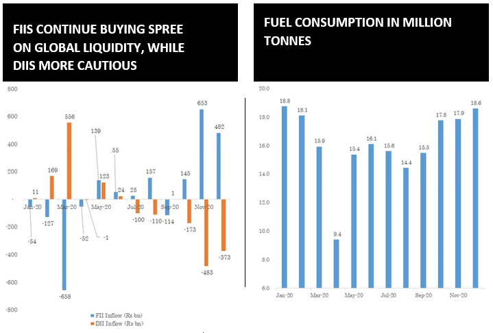 Stock Market Newsletter for December 2020 - Research & Ranking 22 download 55