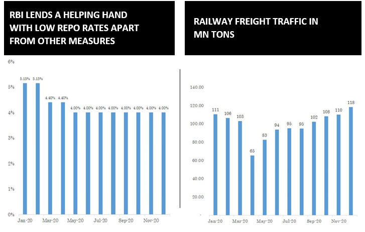 Stock Market Newsletter for December 2020 - Research & Ranking 21 download 56