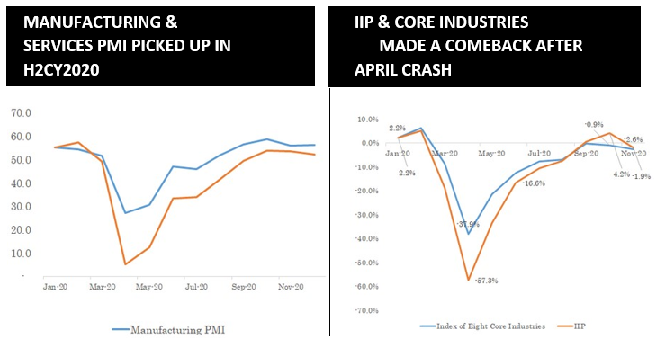 Stock Market Newsletter for December 2020 - Research & Ranking 20 download 57