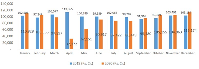 Stock Market Newsletter for December 2020 - Research & Ranking 19 download 58