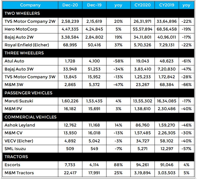 Stock Market Newsletter for December 2020 - Research & Ranking 18 download 59