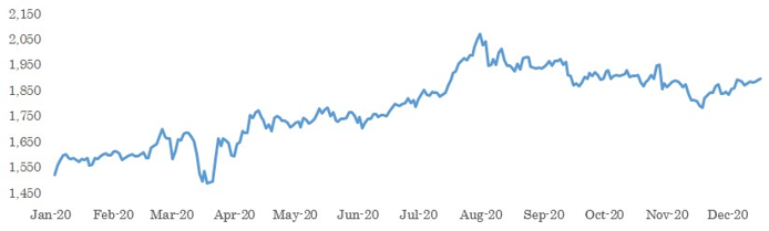 Stock Market Newsletter for December 2020 - Research & Ranking 17 download 60