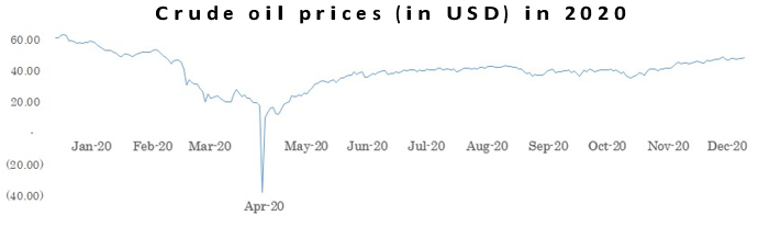 Stock Market Newsletter for December 2020 - Research & Ranking 15 download 62