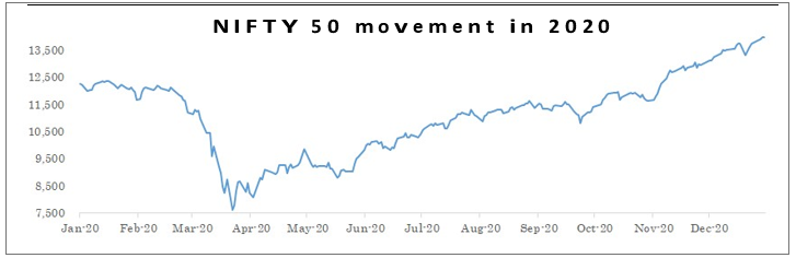 Stock Market Newsletter for December 2020 - Research & Ranking 14 download 63