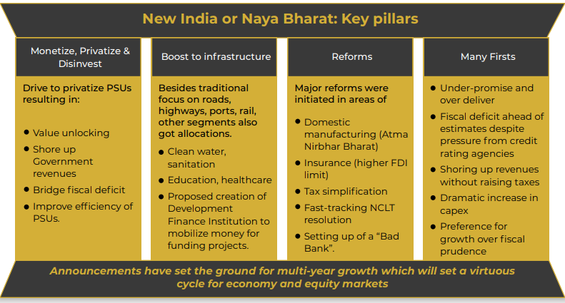Stock Market Newsletter for Jan 2021 - Research & Ranking 10 download 75