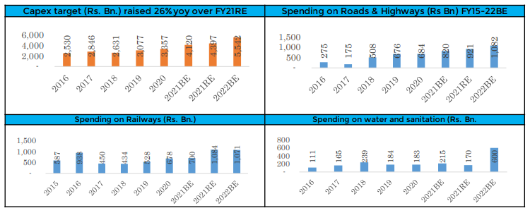 Stock Market Newsletter for Jan 2021 - Research & Ranking 12 download 77
