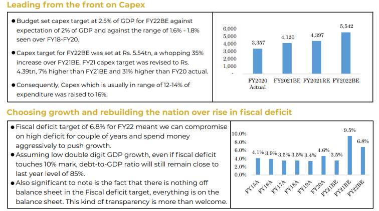 Stock Market Newsletter for Jan 2021 - Research & Ranking 14 download 79