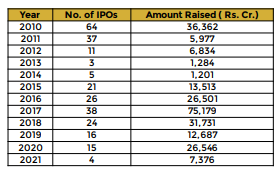 Stock Market Newsletter for Jan 2021 - Research & Ranking 16 download 81