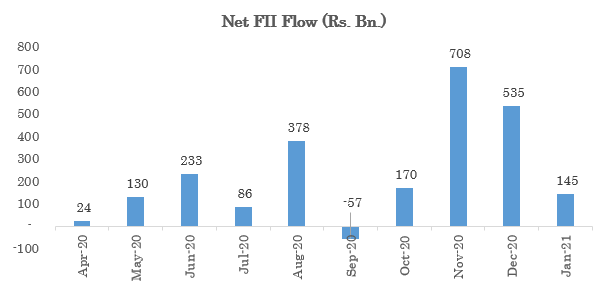 Stock Market Newsletter for Jan 2021 - Research & Ranking 17 download 82