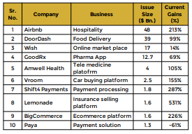 Stock Market Newsletter for Jan 2021 - Research & Ranking 18 download 83