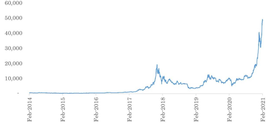 An Indian Crypto-currency on the Cards: RBI Proposes its Own Digital Currency - Research & Ranking 2 download 84