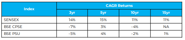 PSU Stocks for Investment - Research & Ranking 19 download 88