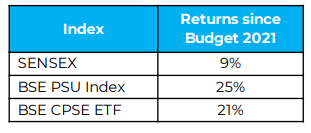 PSU Stocks for Investment - Research & Ranking 18 download 89