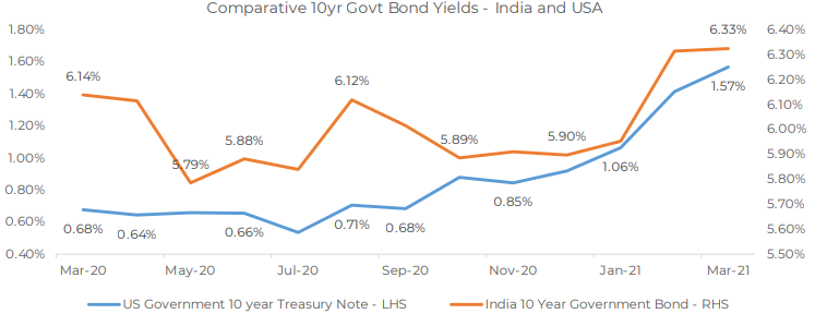 PSU Stocks for Investment - Research & Ranking 12 download 95