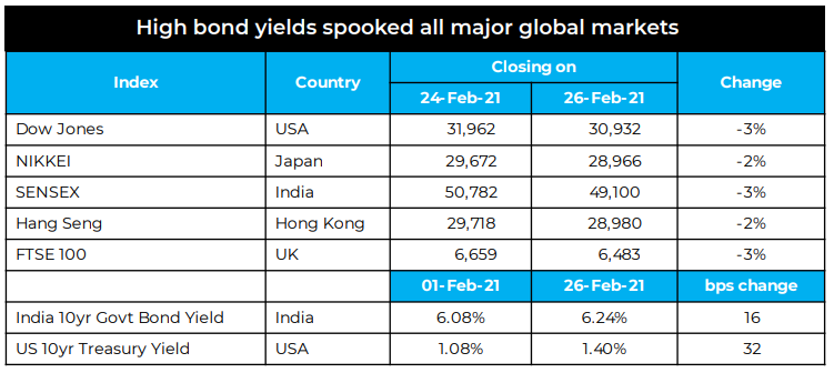 PSU Stocks for Investment - Research & Ranking 11 download 96