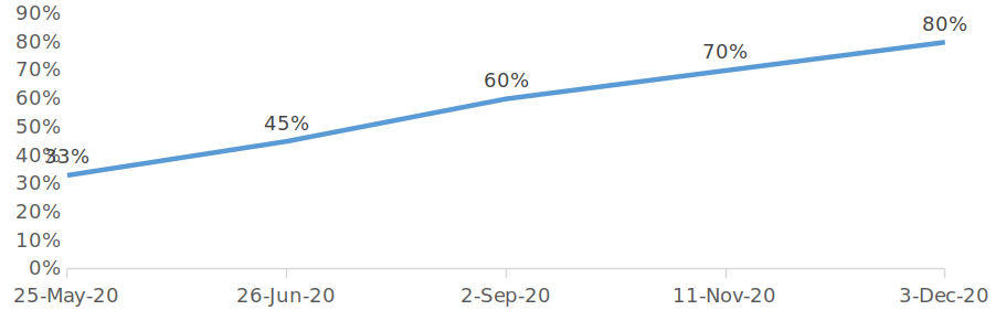 Are Luggage, Hotel & Airline Stocks Factoring in Too Much Optimism? - Research & Ranking 13